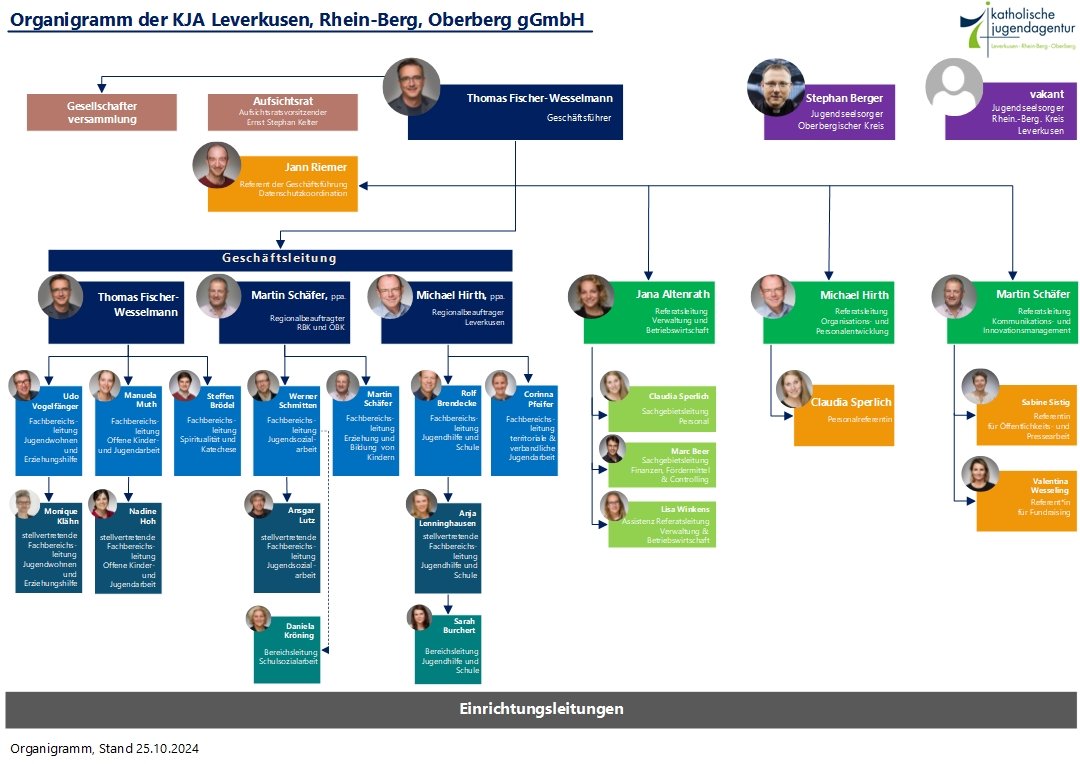 Organigramm_2-seitig - Stand 25.10.2024